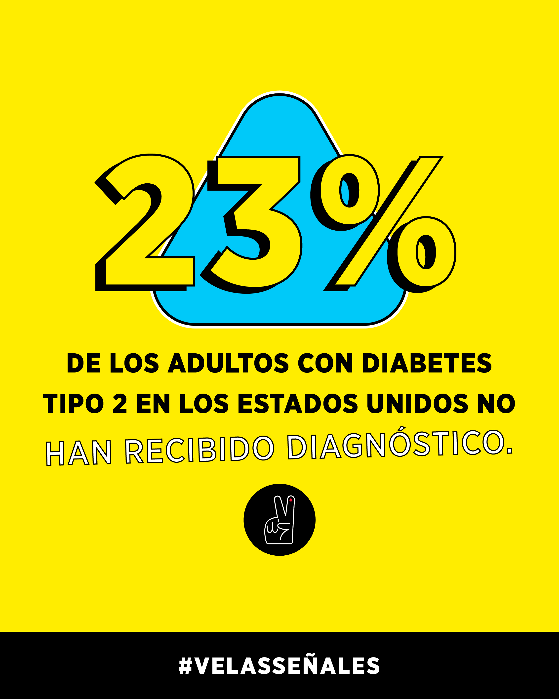 23% of all U.S. adults with type 2 diabetes are undiagnosed