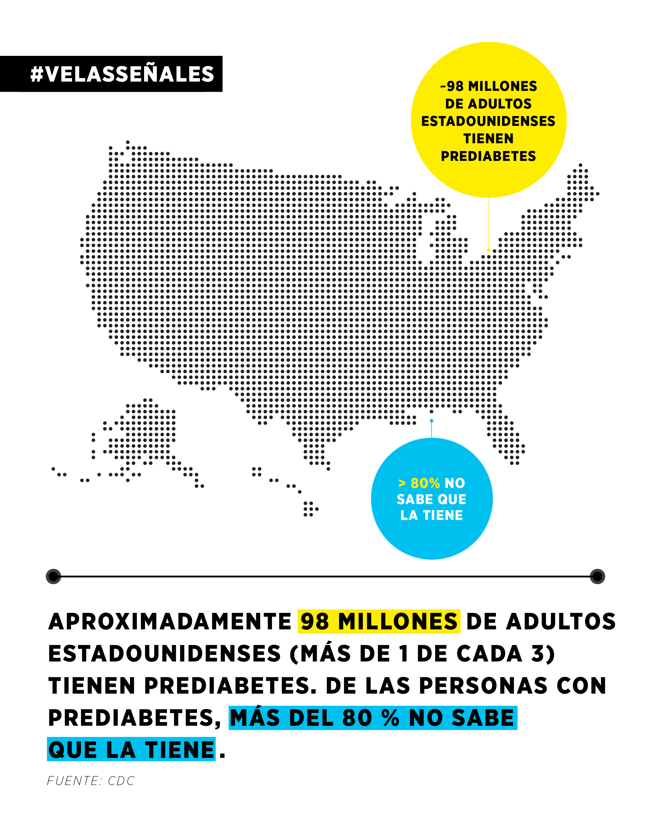 98 million U.S. adults have prediabetes